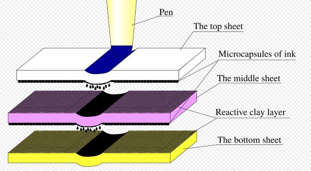 Самокопирующая бумага, Carbonless Self-Copy Paper