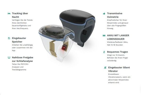 Viatom / Wellue O2 Ring™ - Кислороден монитор с пръстен