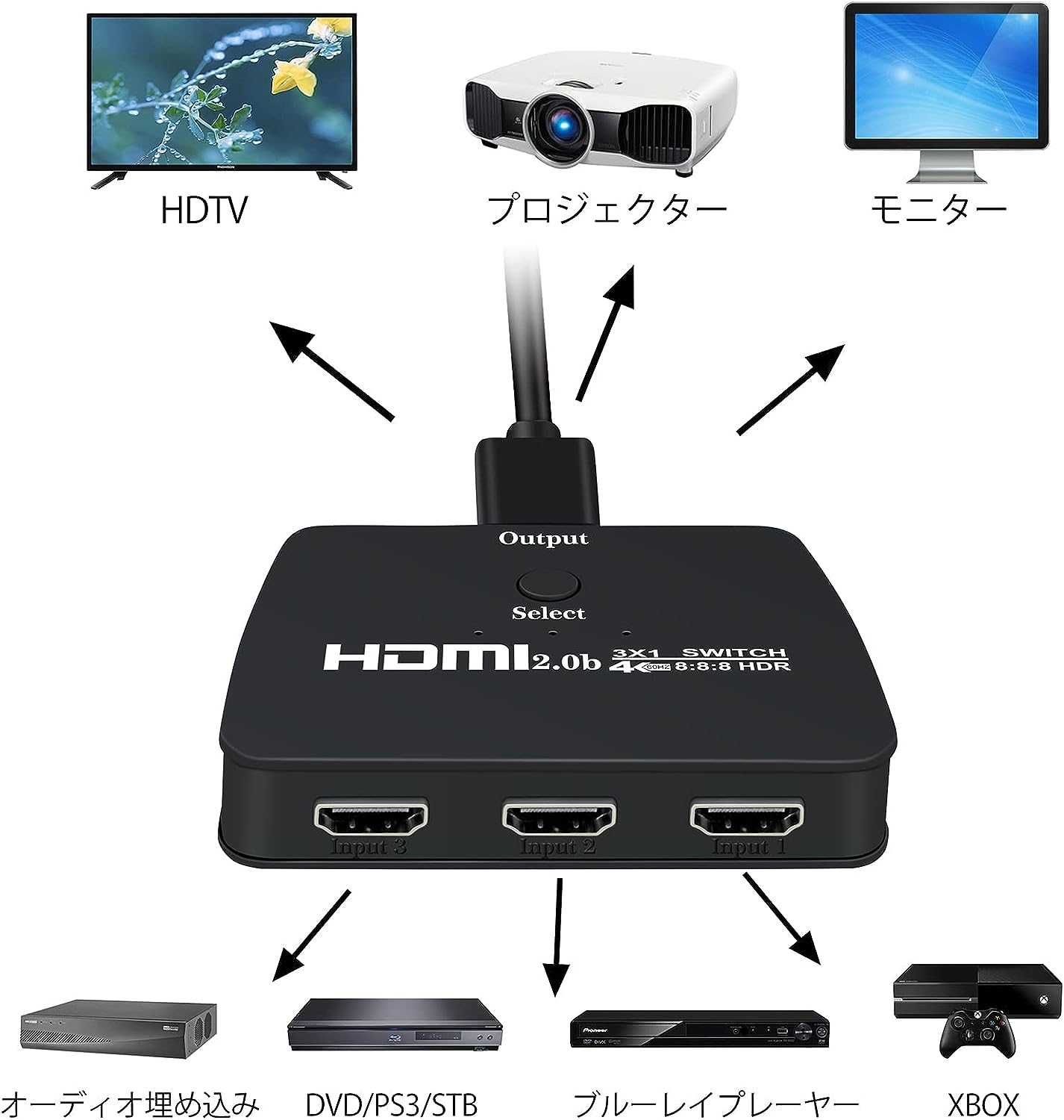 HDMI превключвател,3 входа 1 изход,4K 60Hz, 4K,3D,PS4,конзоли,компютри