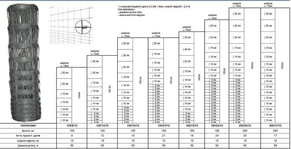 Шарнирная сетка Оцинкованная. Для Ограждений.