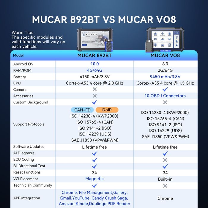 MUCAR 892BT Diagnoza Originala