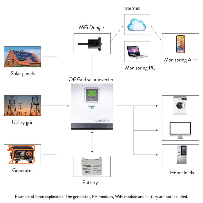 Invertor solar PNI GreenHouse SC1800C PRO 3KW 13A 3000VA