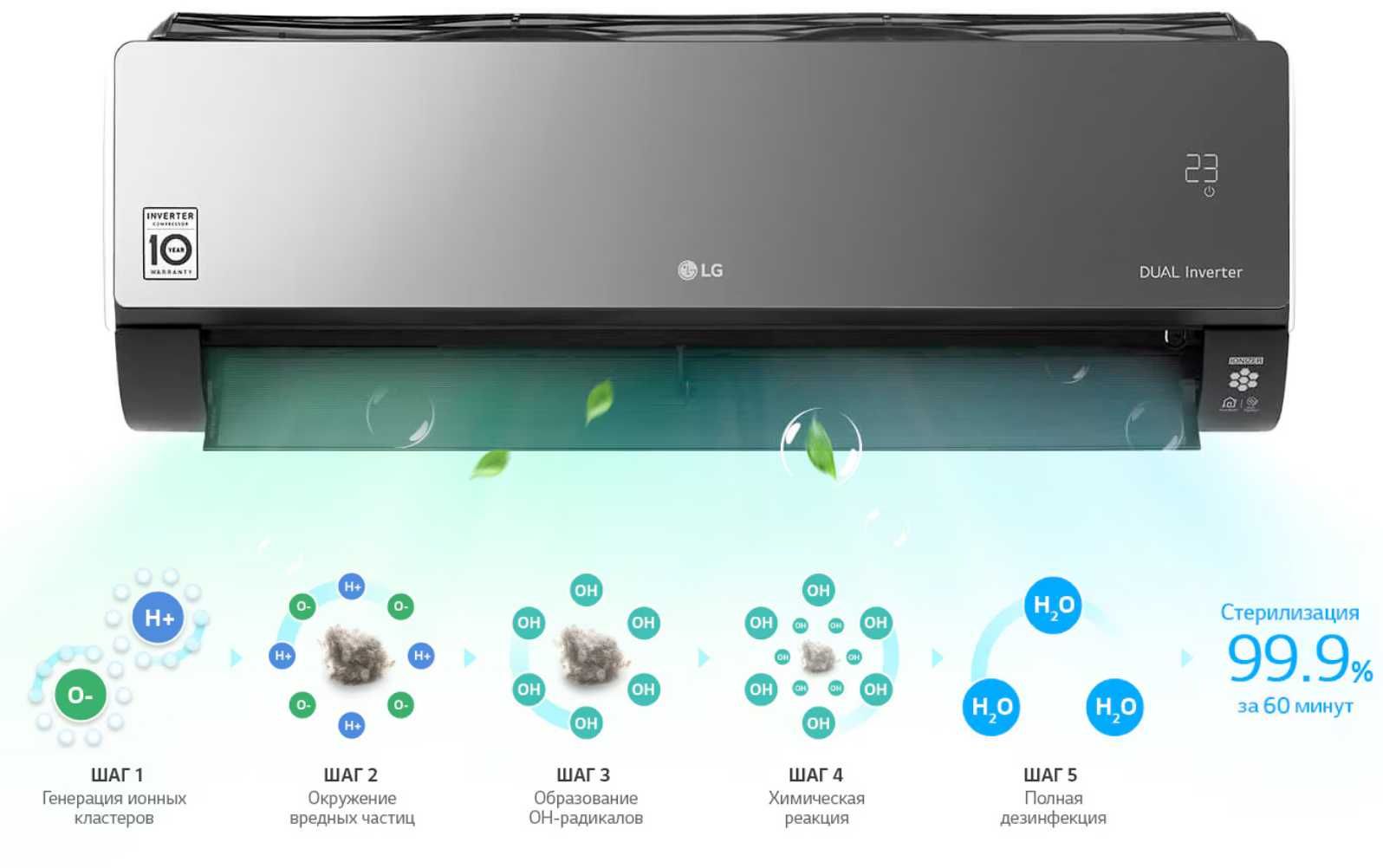 Кондиционер LG ARTCOOL Mirror AC12BK Инверторный до 35 м² Ионизатор
