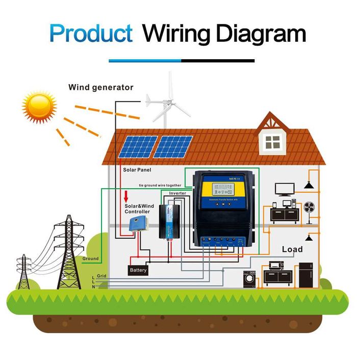 Schimbă inteligent sursa curent rulota camper fotovoltaic/prize11/16kw