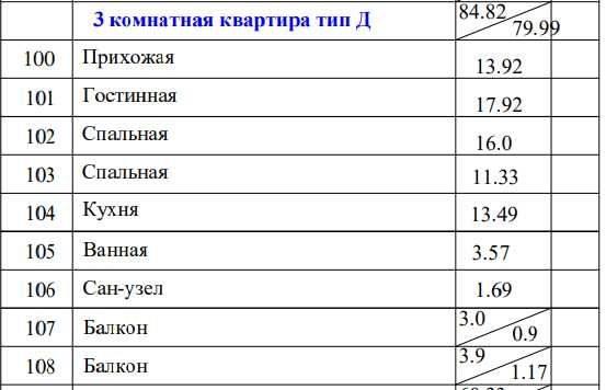 Skvergacha, 5 daqiqa, UZBUM oldida, zamonaviy uylar, 30 oy rasrochka