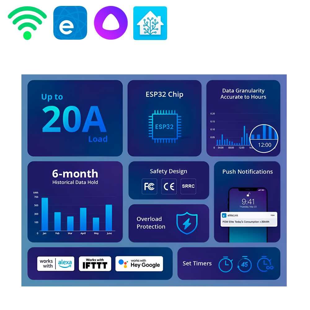 Sonoff Pow Elite 20A - Релейный Модуль с Энергомониторингом
