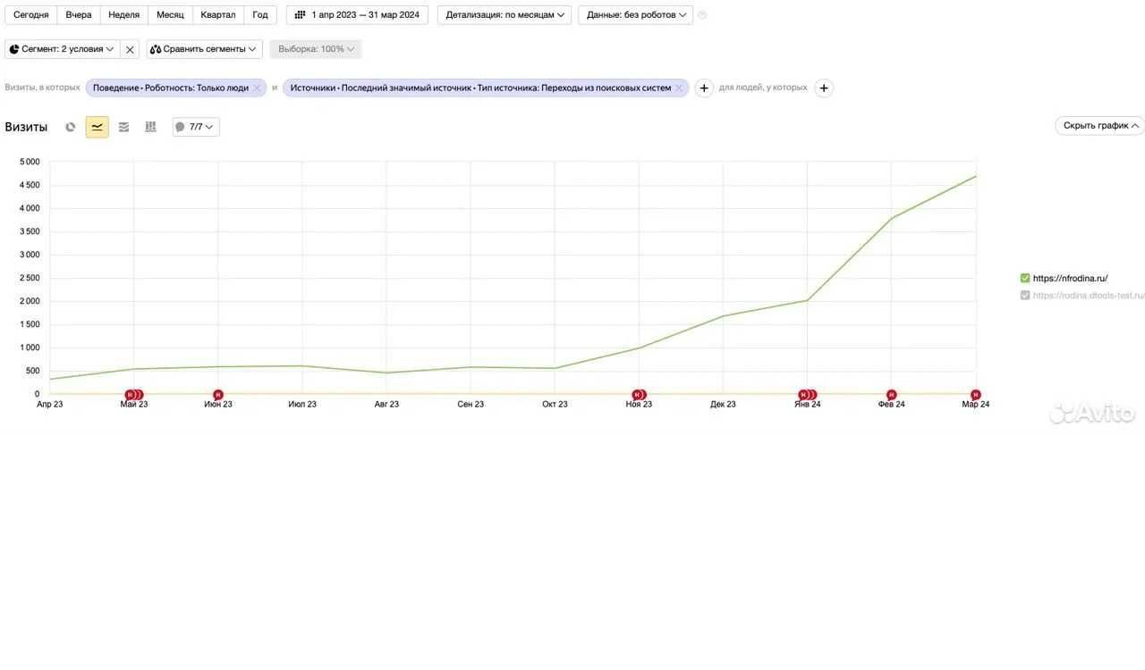 SEO продвижение вашего бизнеса. Контекстная реклама Будь на первом.