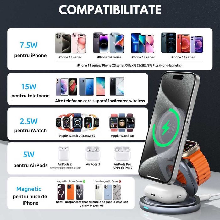 Incarcator Wireless 3in1, Fast charger, Statie de incarcare Rapida 15W