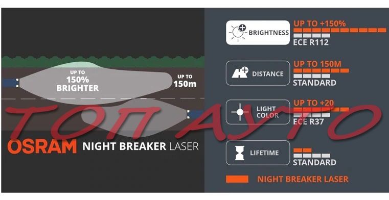 Крушки OSRAM Night Breaker Laser, Cool Blue Intense
