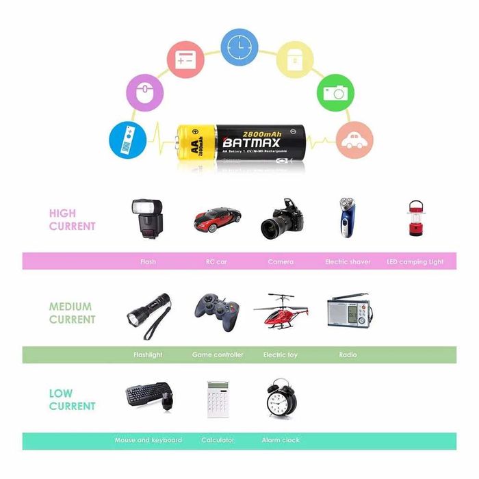 Set 4 / 8 / 12 / 16 / 20 acumulatori BATMAX reincarcabili AA 2800mAh