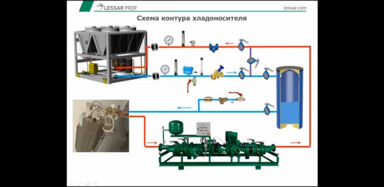 Установка сплит систем