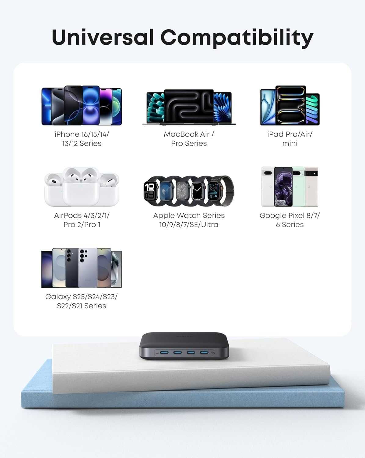 Anker Nano 130W USB-C и USB-A (6 бр. общо) зарядно с кабел за 220V
