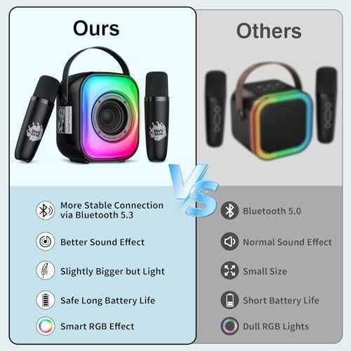 Нова Мини караоке тонколона с 2 безжични микрофона и Bluetooth 5.3