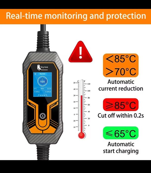 Зарядна станция 7,4 kW 32А 220v