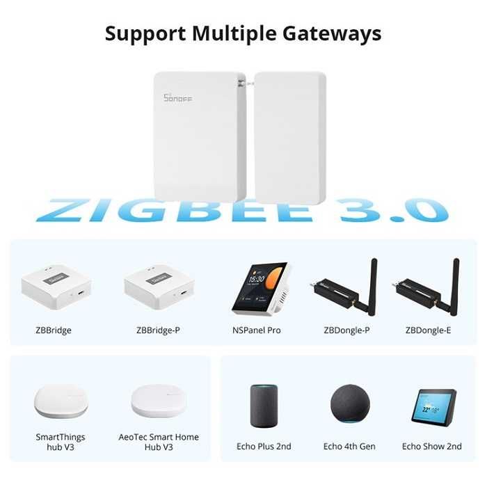 SONOFF Смарт Контролер за завеси ZigBee 3.0