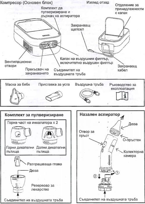 Инхалатор Omron DuoBaby C301