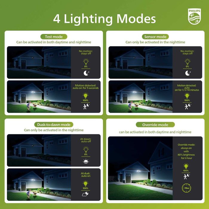 PHILIPS 21W 3000 lm LED охранителна лампа с PIR сензор за движение