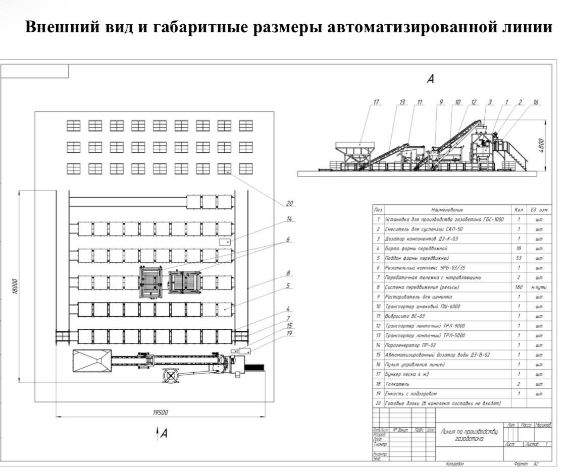 Автоматизированное оборудование конвейерного типа,  для газоблоков!