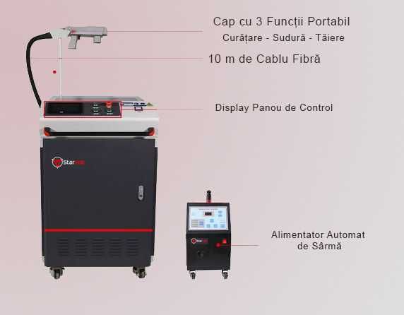 Echipament profesional laser 4 in 1 sablare/taiere/sudura 2000 W