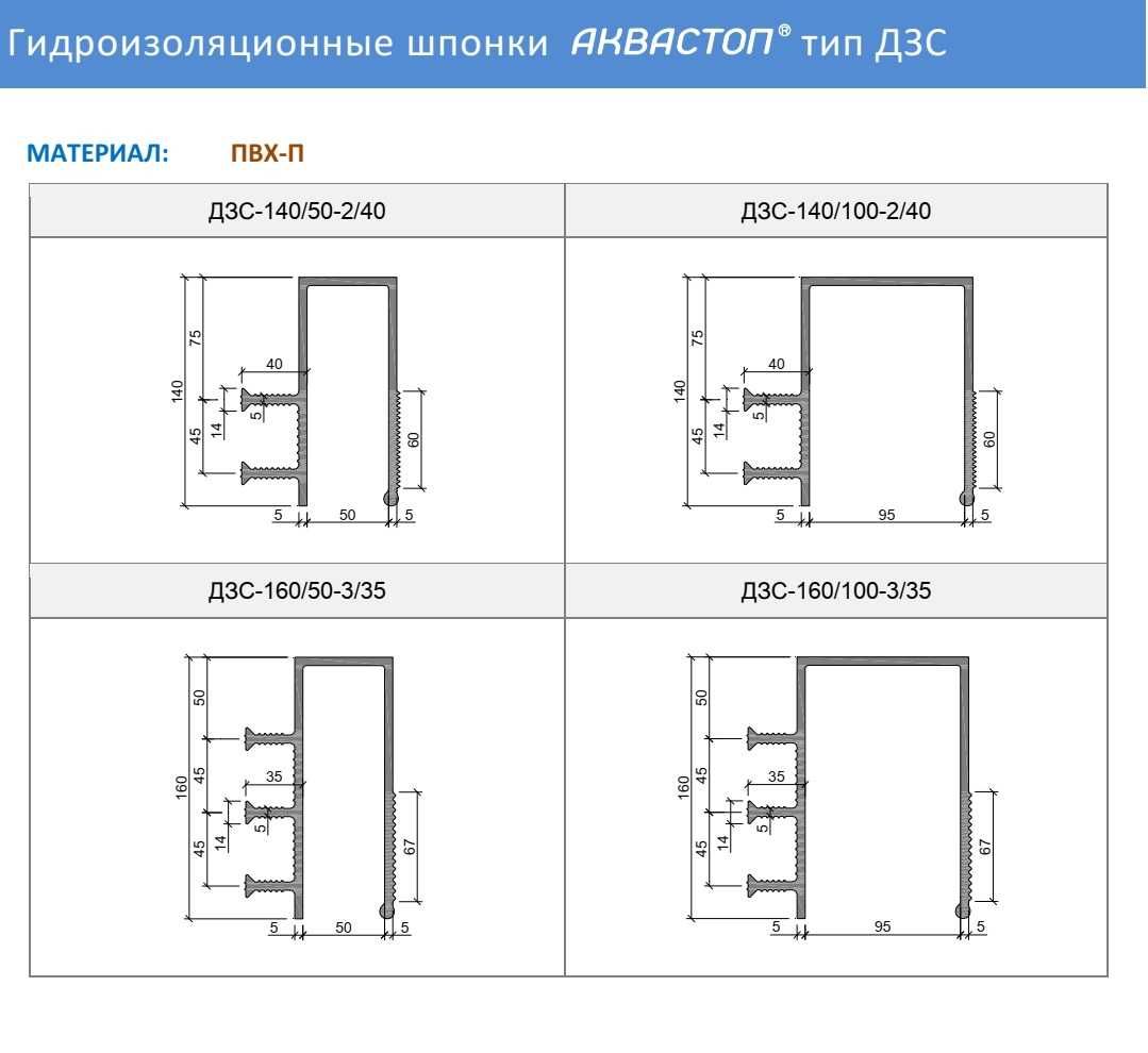 Гидроизоляционная шпонка АКВАСТОП тип ДЗ деформационных швов