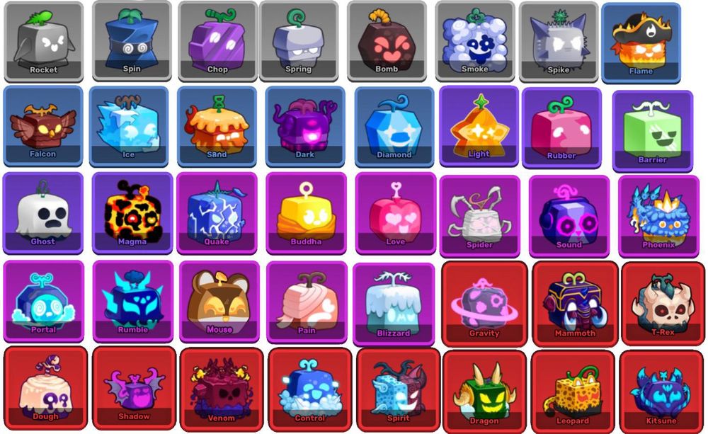 Цены в Описаний Дьявольские Фрукты в игре Blox Fruit Блокс фрукт Roblo