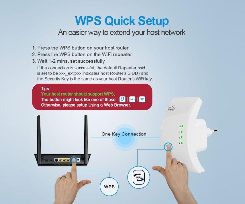 Wi-Fi Повторител/усилвател на интернет мрежи-бързо и качествено