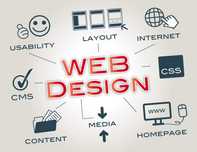 Creare siteuri web de prezentare - Magazin Online - Prmovare SEO