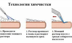 Аренда моющего пылесоса Karhcer puzzi 10/1