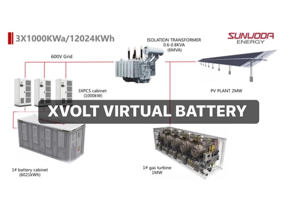 Батерии за балансиращ пазар