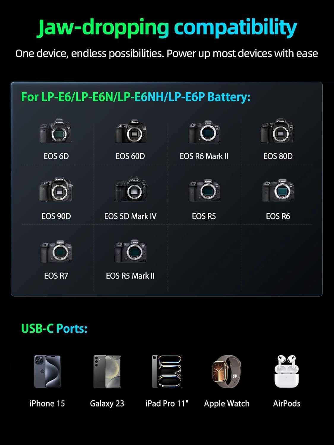 llano 2-в-1 LP-E6NH LP-E6P двойно бързо зарядно устройство, 12400mAh
