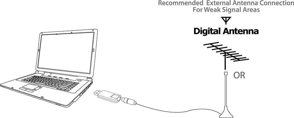 Tuner stick MyGica T230A DVB-T2, DVB-T, HD TV