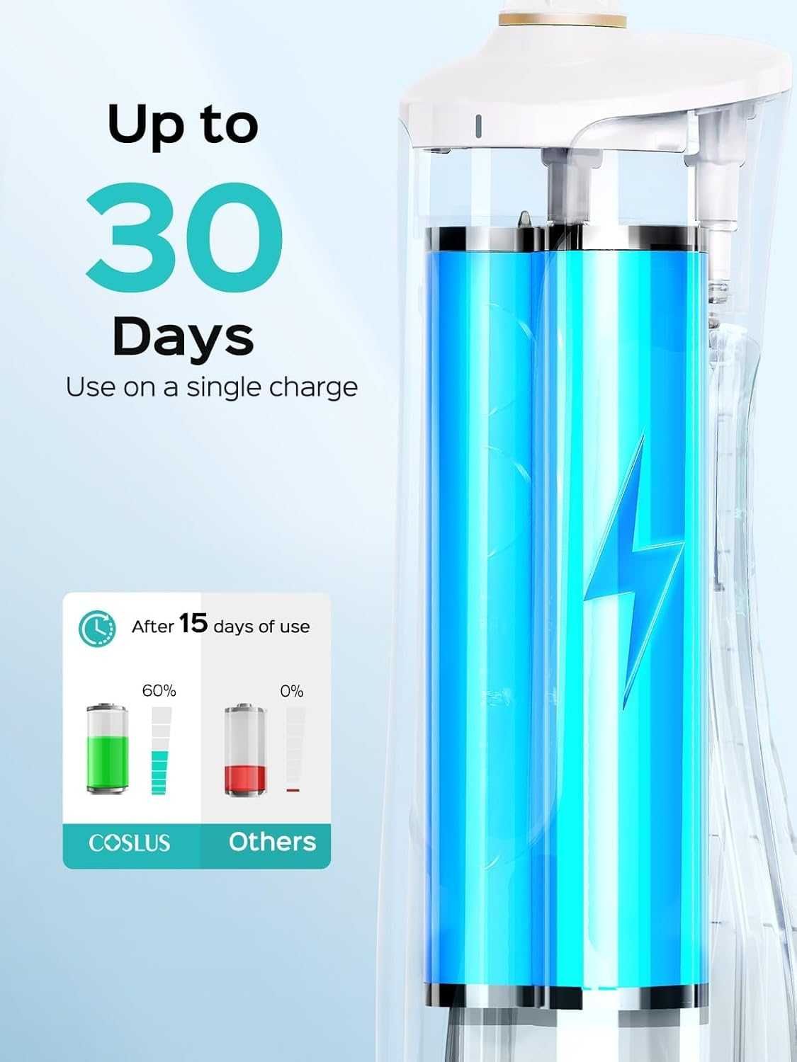 Ирригатор Coslus E40 300 мл