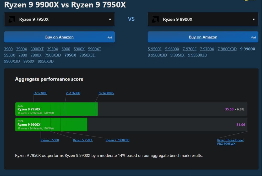 kompyuter r9 7950x | 2k msi monitor | 1500$