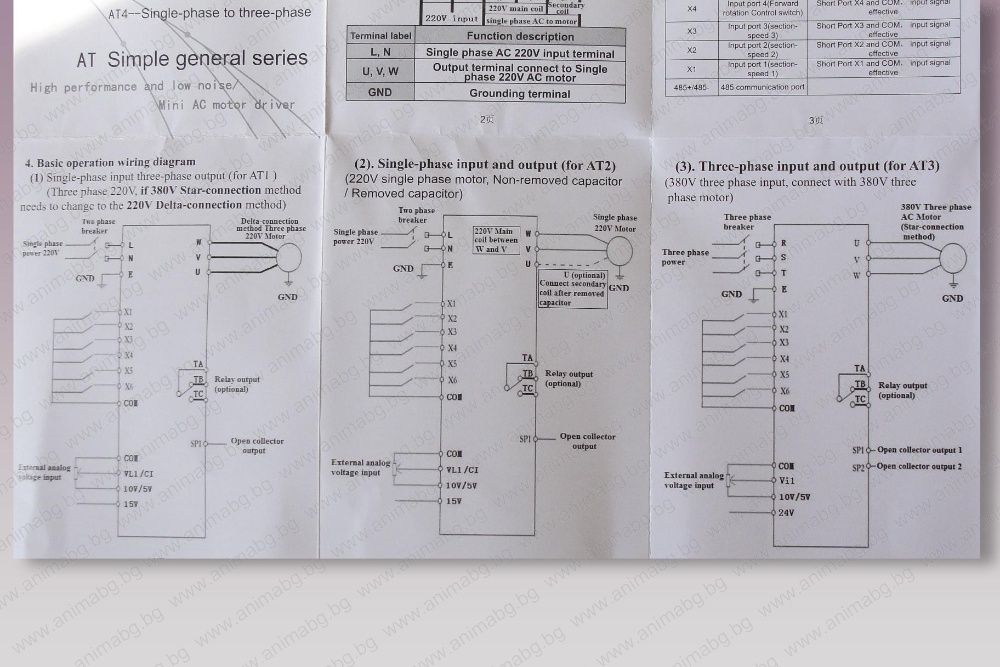 ANIMABG Честотен инвертор 1.5 kW Frequency Drive VFD