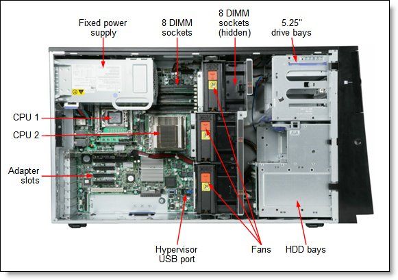 Сървър IBM System x3400 M3 Без хард дискове ! 48mb Ram