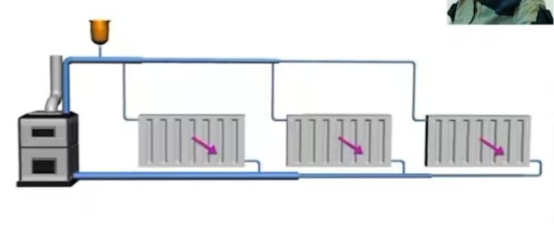 Сантехника отопление
