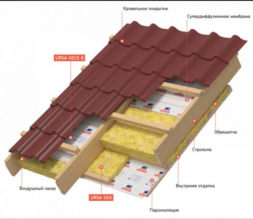 Isover Mineral vatalar