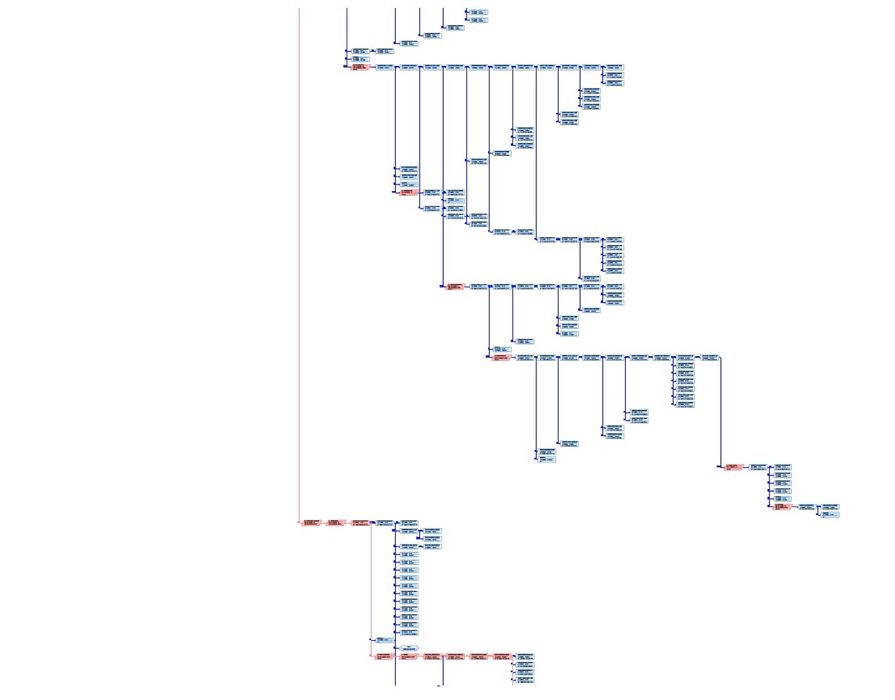 Ing. Ofertare - Devizist - Prop Financiara - Grafic Gantt