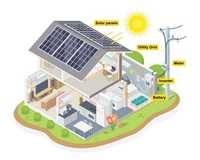 инвестор для добыче энергии без солнце  без прерывно и другие проекты.