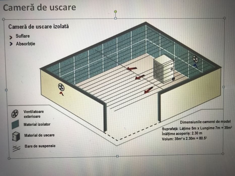 Utilaje covoare uscator covoare RWR 9.1 variante Auto