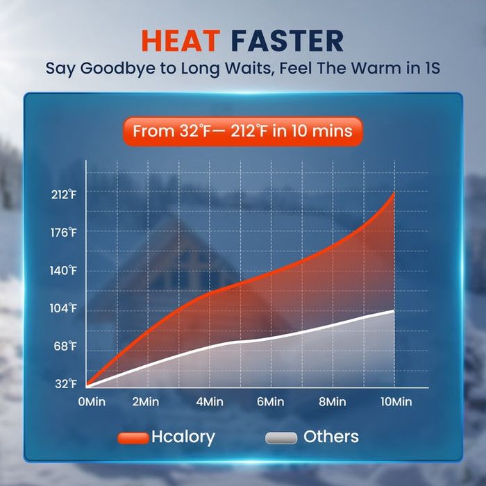 Sirocou HCALORY (KROAK)  12 V/24 V Diesel,bluetoot.