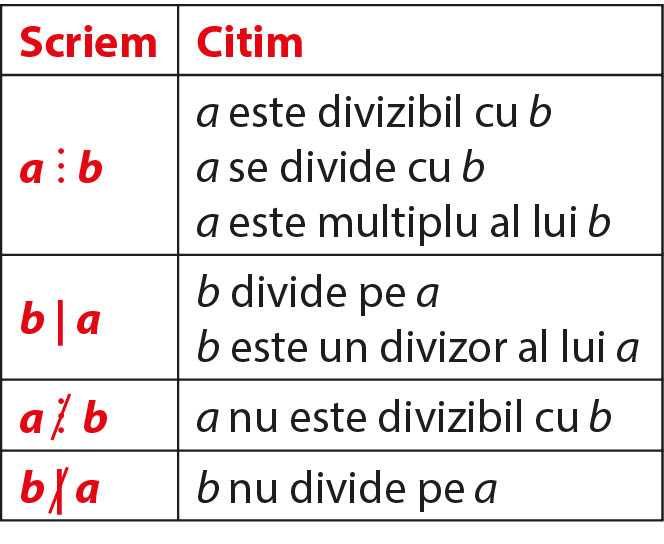 Meditatii la matematica DIMINEATA