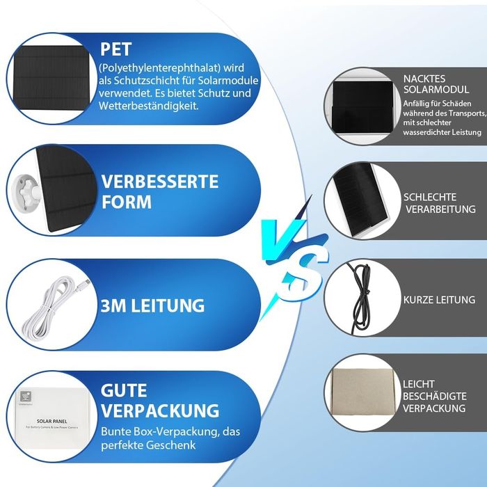 Panou solar pentru de exterior/interior 5w!