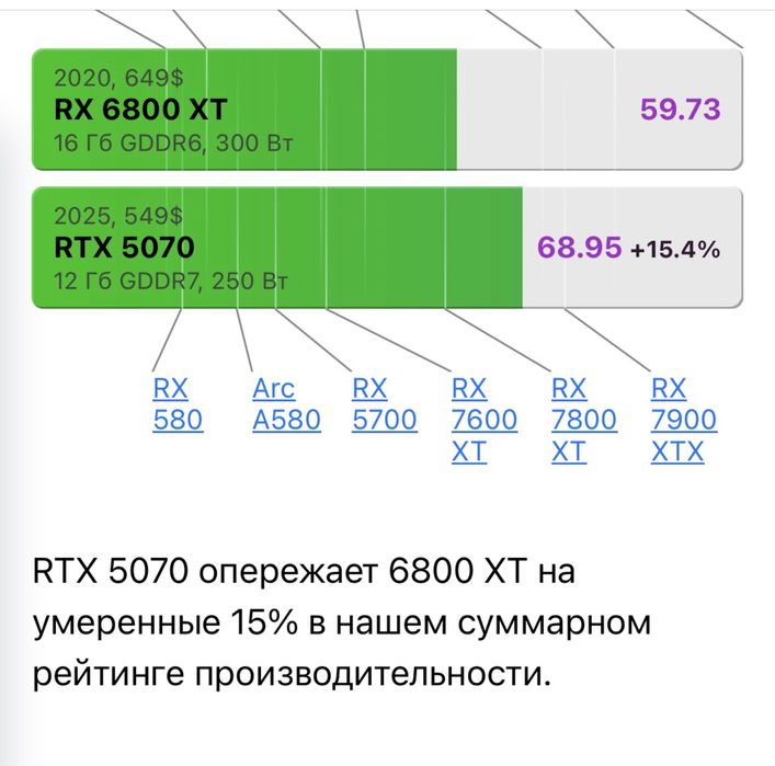 Rx 6800xt видеокарта