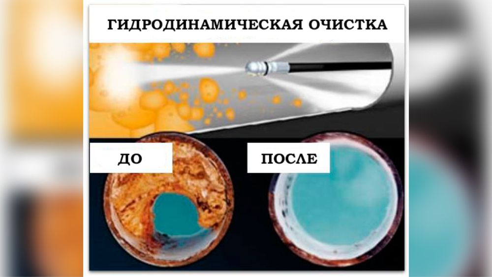 Прочистка канализации,промывка канализации,отогрев,телеиспекция