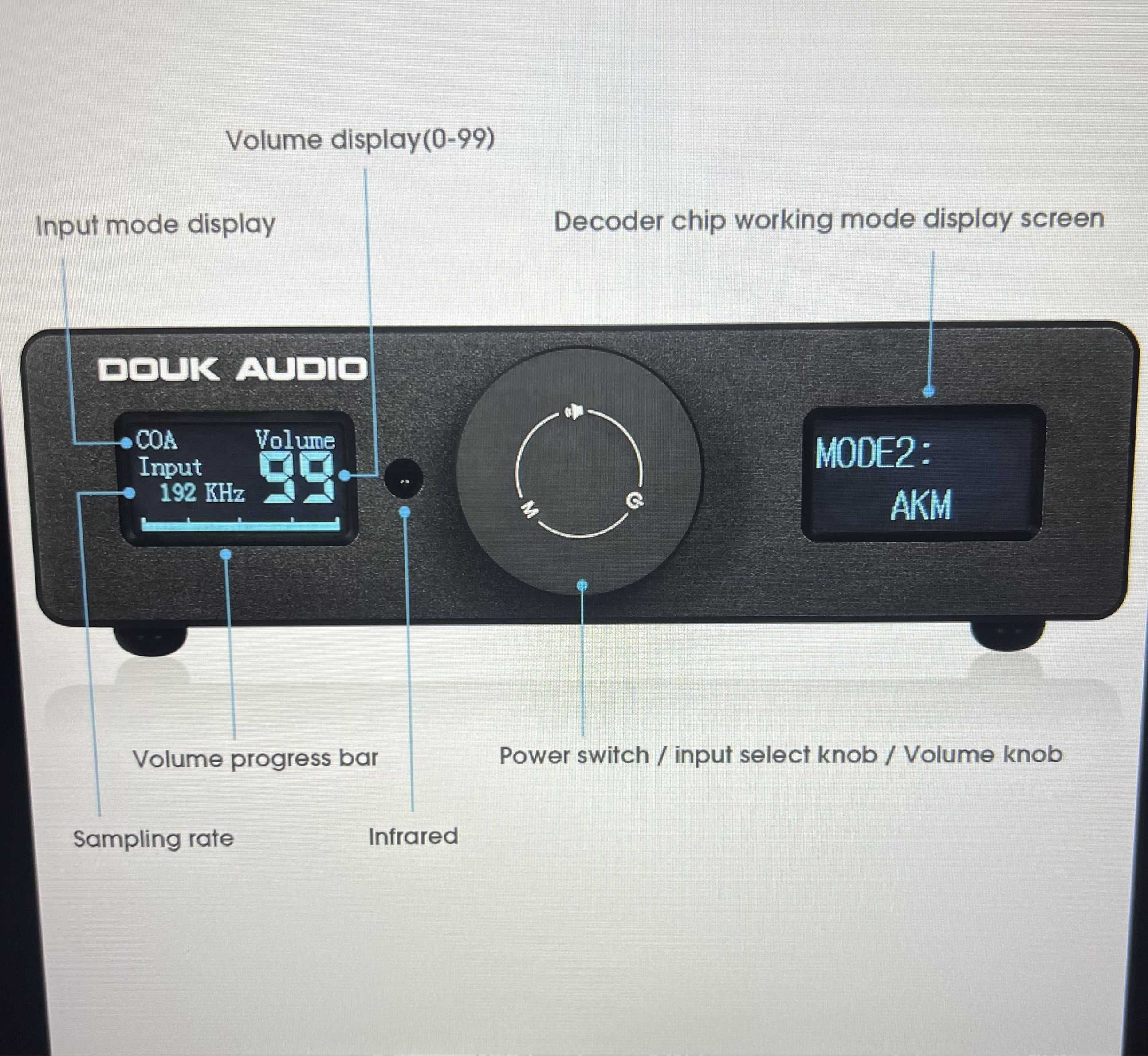 DOUK AUDIO DAC Q11 цап с чипами AK4493+ESS9038Q2M