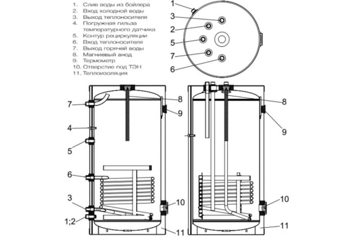 Косвенный Royal Thermo Aquatec Inox объем бака 200лт новый в упаковке.