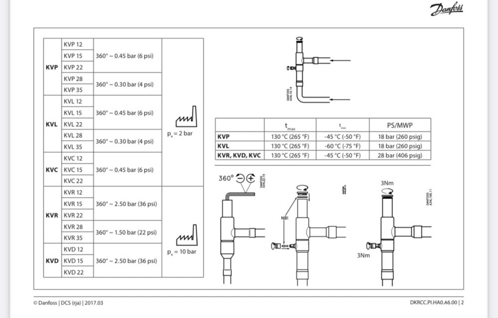 Regulator de presiune pentru condensare Danfoss