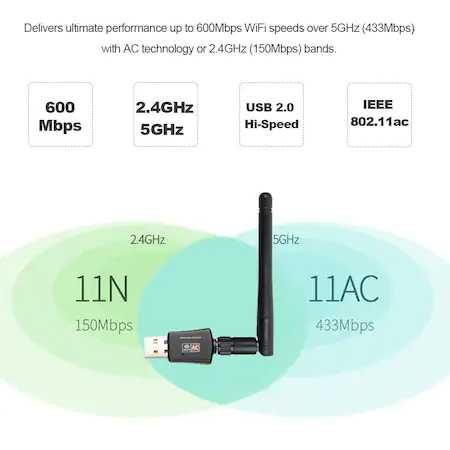 Adaptor Wi-Fi, USB 2.0, Dual-Band, 600Mbps, Placa Retea USb Wireless