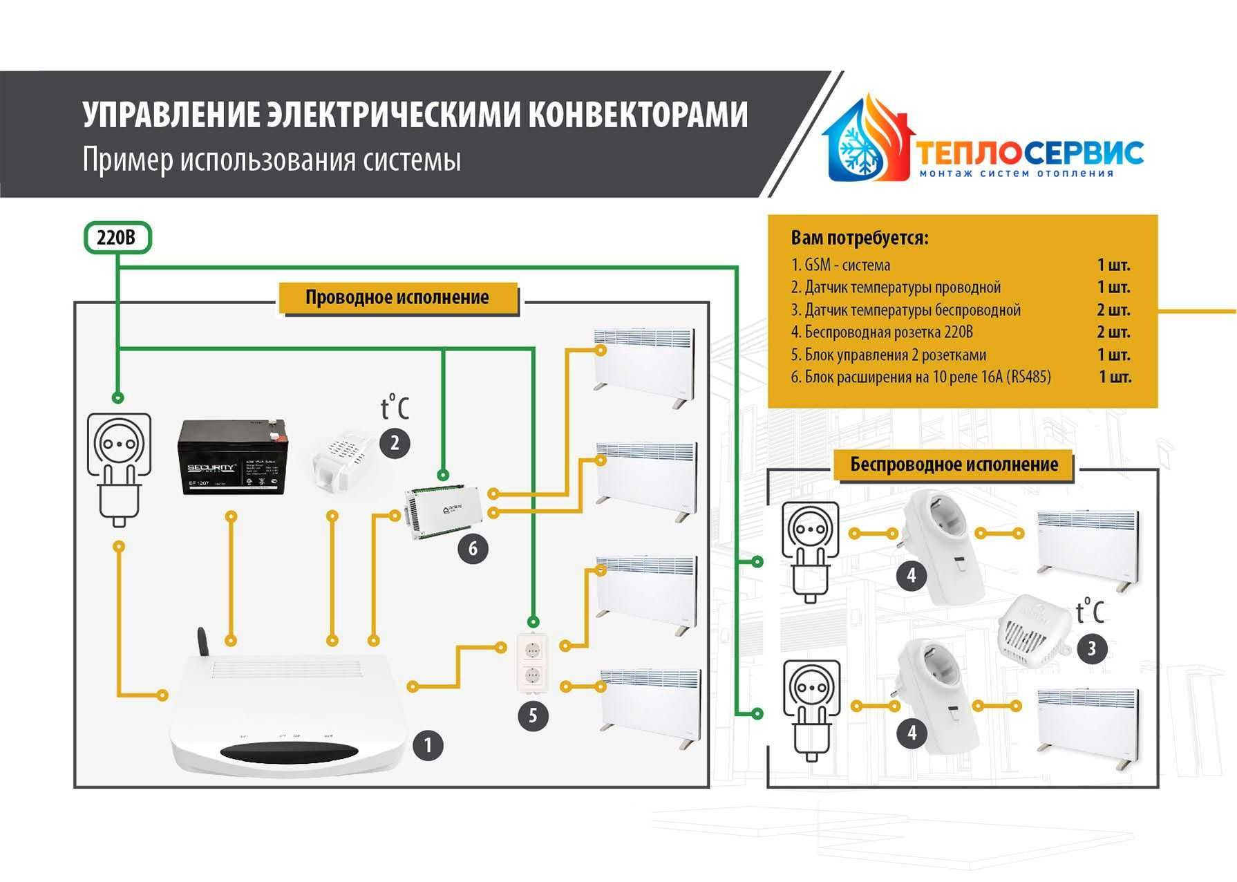 Умный дом, управление, контроль отопление, газовый котёл онлайн, Алиса